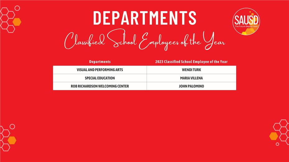 Dept. - Class.